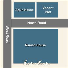 You are facing the south side of a white house. Northwest Facing House Vastu Nw Direction Dosh Remedies