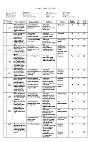 Tembung pangkur kuwi duweni watak a. Contoh Soal Bahasa Jawa Tentang Tembang Pangkur Soal Kelasmu