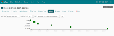 Ui Screenshots Airflow Documentation