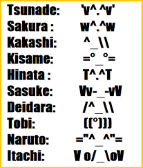 Its The Naruto Faces In Text Form Sarada Uchiha Anime