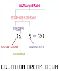 Exponent Context Divided Into 3 Square Root 3 You Will Have Father S Stock Dividen Interest Answer For Your Mom Teaching Math Middle School Math Education Math