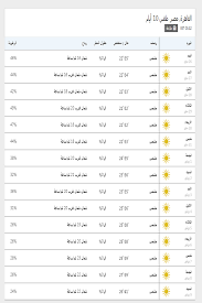 موجة حارة تضرب البلاد وهذا موعد انكسارها Ø­Ø§Ù„Ø© Ø§Ù„Ø¬Ùˆ Ø§Ù„ÙŠÙˆÙ… Ø§Ù„Ø³Ø¨Øª Ù„Ù„Ù‚Ø§Ù‡Ø±Ø© ÙˆØ§Ù„Ø£Ø³ÙƒÙ†Ø¯Ø±ÙŠØ© ÙˆÙØ±ØµØ© Ù„Ø³Ù‚ÙˆØ· Ø£Ù…Ø·Ø§Ø± Ù„ÙŠÙ„Ø§