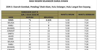 Shah alam apabila sahura diuruskan? Jadual Waktu Berbuka Shah Alam Soalan 66