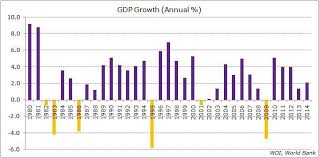 Emerging Markets: Analyzing Mexico's GDP