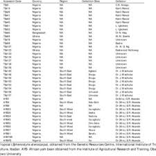 Image result for Sphenostylis briartii