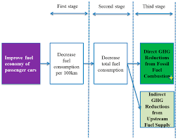 This brings square in direct competition. Sustainability Free Full Text Scenario Analysis Of Urban Road Transportation Energy Demand And Ghg Emissions In China A Case Study For Chongqing Html