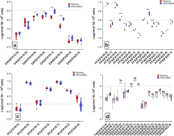 Once an intraductal papillary mucinous. Lipid Metabolism Of Leukocytes In The Unstimulated And Activated States Springerlink