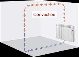 Therefore, they don't produce any poisonous fumes or any chemicals during the heating process. What Is The Difference Between Electric Radiators Electric Heaters Heater Shop