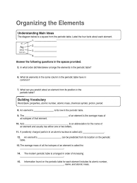 Atoms And Elements Worksheet Ch 9 Worksheetscx Metals Commonly Misspelled Words Thesis Statement Worksheet Worksheet Template
