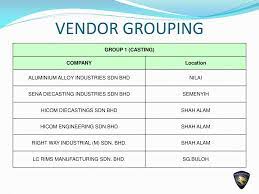 We extract the trade partners from lc rims manufacturing sdn bhd's 3 transctions.you can screen companies by transactions, trade date, and trading area. Lc Rims Manufacturing Sdn Bhd Aboueo 9hxmorm Bright Rims Manufacturing Sdn Bhd Noluketme
