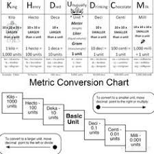 28 Best Metric Conversion Chart Images In 2019 Cooking