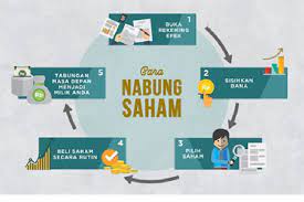 Badan usaha perseorangan adalah suatu usaha yang dimiliki, dikelola dan dipimpin oleh seseorang yang bertanggung jawab penuh terhadap risiko dan kegiatan perusahaan. Yuk Nabung Saham Adalah Kampanye Menyesatkan Halaman All Kompas Com