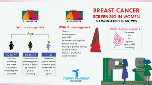Women in that same age group are more likely to have the cancer recur, as well. A Woman S Guide To Lowering Her Risk Of Developing Breast Cancer