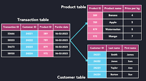 Image result for Relational Database