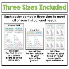 3rd Grade Math Posters By The Stellar Teacher Company Teachers Pay Teachers 3rd Grade Math Math Poster Studying Math