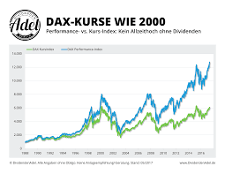 These cookies allow us to count visits and traffic sources so we can measure and improve the performance of our site. Dax Performance Index Dax 2020