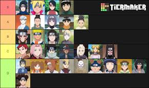 Naruto next generations is an ongoing anime series that started in 2017. Boruto Naruto Characters Here Are My Favorite Characters Boruto