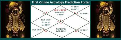 Free Astrology Horoscope Instant Reading Report Kundali