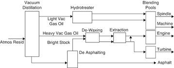 Petroleum refining processes are the chemical engineering processes and other facilities used in petroleum refineries (also referred to as oil refineries) to transform crude oil into useful products such as liquefied petroleum gas (lpg), gasoline or petrol, kerosene, jet fuel, diesel oil and fuel oils. Dictionary Of Abbreviations Acronyms Expressions And Terms Used In Petroleum Processing And Refining Springerlink