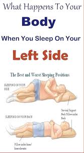 Sleeping Well Is Not Easy Bad Posture An Uncomfortable Bed And A Buzzing Mind Can Keep You Up All Night And You Wish Y Sleeping Positions Bad Posture Sleep