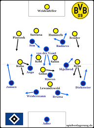 Berg fick sitt genombrott i ifk göteborg innan han blev proffs i holländska fc groningen hösten 2007. Borussia Dortmund Hamburger Sv 1 4