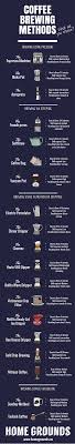 Coffee Brewing Methods 19 Ways To Brew Amazing Coffee Resep Kopi Pecinta Kopi Dan Kopi Arabika