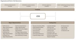 Henkel Organizational Chart Us Carbon Emissions By Year