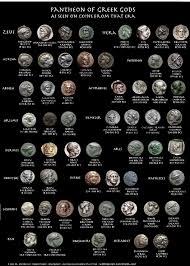 Pantheon Of Greek Gods Goddesses On Ancient Coins Ancient