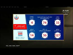 خطوات التسجيل لـ حجز لقاح كورونا في مصر (التفاصيل والرابط). Ù…Ù† Ù…ØµØ± ÙˆØ²Ø§Ø±Ø© Ø§Ù„ØµØ­Ø© ØªØ³Ø¬ÙŠÙ„ 33 Ø­Ø§Ù„Ø© Ø¥ØµØ§Ø¨Ø© Ø¨ÙÙŠØ±ÙˆØ³ ÙƒÙˆØ±ÙˆÙ†Ø§ ÙˆÙˆÙØ§Ø© 4 Ø­Ø§Ù„Ø§Øª Youtube