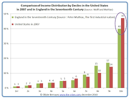 Inequality