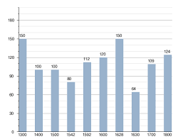 Yo estoy buscando otro pero en ninguna página web aparece estoy. Milano Wikipedia