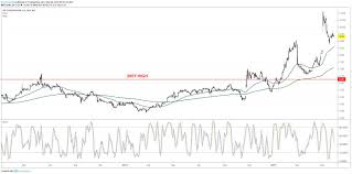 3 Small Cap Stocks Near New Highs