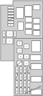 So, i searched and searched for an e93 fuse box photo, and found it on ebay seller who is selling theirs. Fuse Box Diagram Toyota Solara 2004 2008