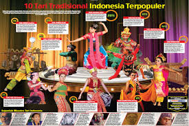 Sebutkan dan jelaskan penggolongan seni tari berdasarkan perkembangannya! 10 Tari Tradisional Indonesia Paling Populer