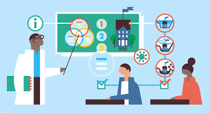 Kedudukan agama dan toleransi agama. Unesco Open Learning
