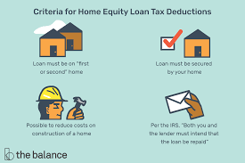 How Home Equity Loan Interest Tax Deduction Works