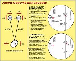 pba tech talk jason couch kegel built for bowling