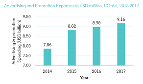 Fragrance And Perfume Market Size Share Trends Forecast
