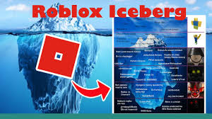 First used to describe a glacier as seen at a distance from a ship then used as a term to describe the floating chunks of ice broken off from such glaciers. The Roblox Iceberg Explained Youtube