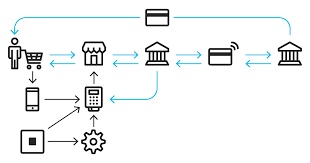 We did not find results for: Why China S Payment Apps Give U S Bankers Nightmares