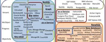 Sql Vs Nosql What You Need To Know Formation Big Data
