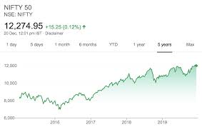 Hong kong wobbles, shanghai off, mumbai hits new zenith. What Is Nifty And Sensex Stock Market Basics For Beginners Trade Brains