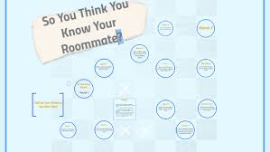 Feb 10, 2014 · the roommate game 1. So You Think You Know Your Roommate By Alexandra Davis