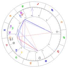 Horoscopul cuprinde informatii astrologice pentru cele 12 zodii din zodiacul european. Horoscop 2020