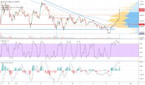 You can explore the bitcoin/us dollar chart and speculate on the btc/usd rate today at capital.com. 5xp998iwbu20vm