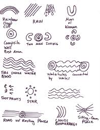 Australia Art Worksheets Anazhthsh Google Aboriginal Art Symbols Aboriginal Art Aboriginal Symbols