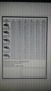 Motor roda tiga viar karya box ada type 150cc, 150cc long, dan 200cc long , pilihan sangat tepat untuk mengembangkan usaha anda. Daftar Harga Motor Viar Surabaya Terbaru 0812 3333 6153 Updated 2018 Mario Devan Blog S