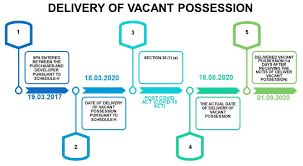 According to schedule ii section 7 of central goods and service tax act, 2017 as passed by lok sabha:activities to be treated as supply of goods or suppl. Jeeva Partnership Covid Act 2020 Impact On Housing Development
