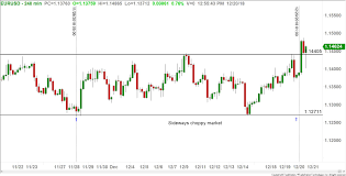 Changing Timeframes Changes Trading Opportunities