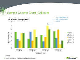Sample Column Chart No Data Labels No Lines Source Ppt